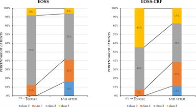 Down-staging of obesity one year after bariatric surgery: a new proposal of Edmonton obesity staging system